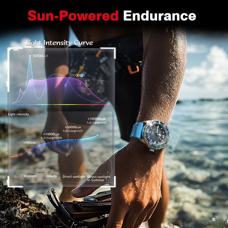 NORTH EDGE 2026 New TRITON Sol - Luxury Watch Protection Film ulasan dan harga